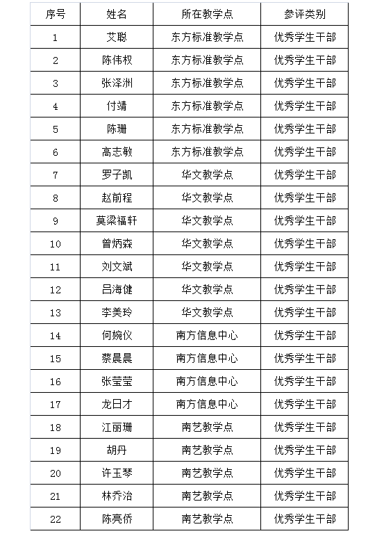 1545291026821000956.png 自考优秀学生干部.png
